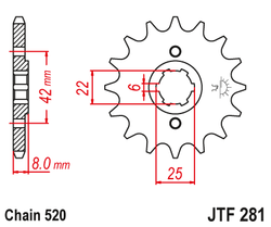 ETURATAS F281