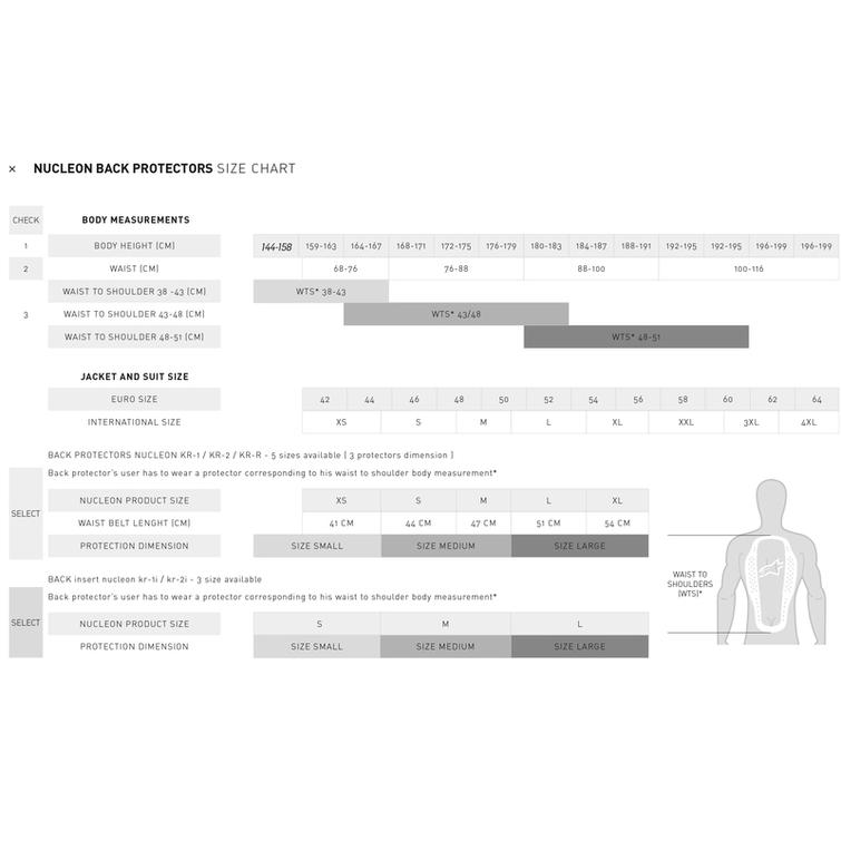 Alpinestars Selk&auml;suoja Insert Nucleon KR-1