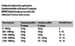 Poijuankkuri 25kg