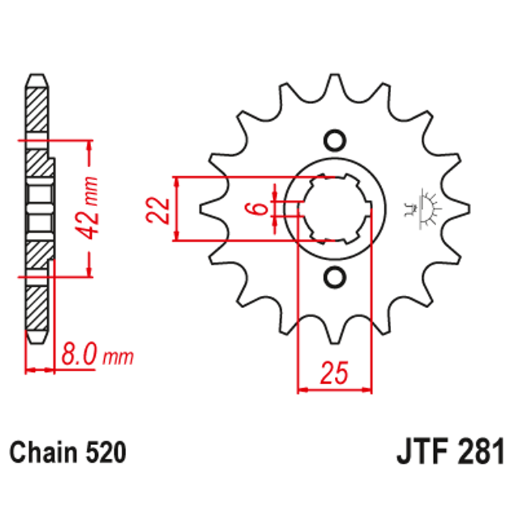 ETURATAS F281