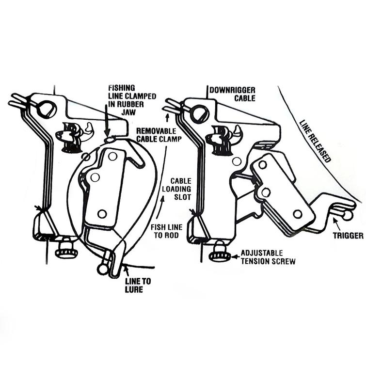 Roemer downrigger release