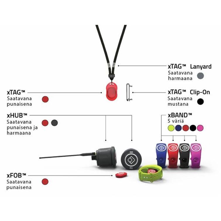 MOB+ langaton turvakatkaisimen ranneke punainen