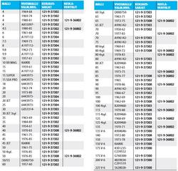 Kaasuttimen korjaussarja