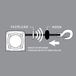 Automaattinen kuormituskatkaisin