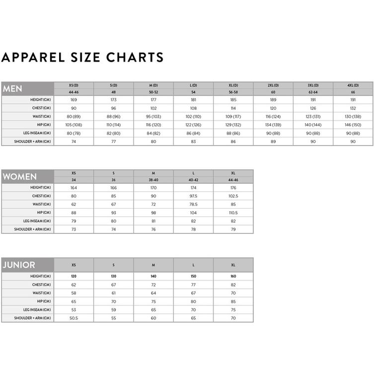 kelkkatakki Dalvik GT Gore-Tex